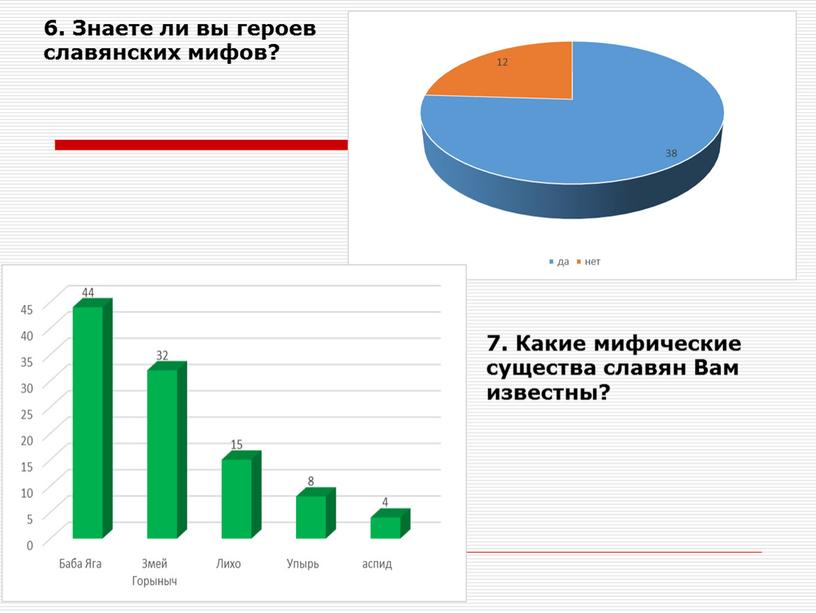 Знаете ли вы героев славянских мифов? 7