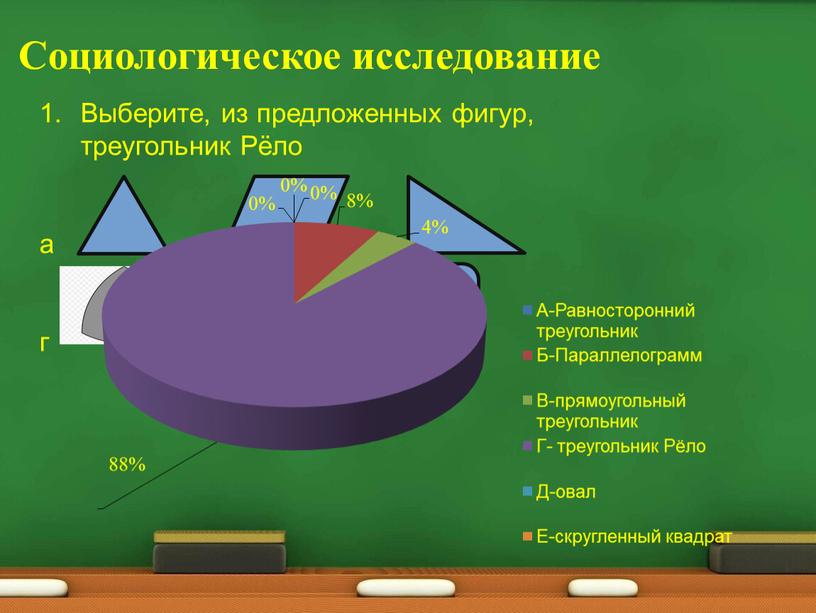 Социологическое исследование Выберите, из предложенных фигур, треугольник