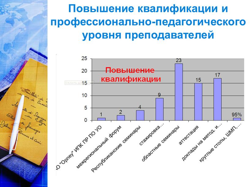 Повышение квалификации и профессионально-педагогического уровня преподавателей