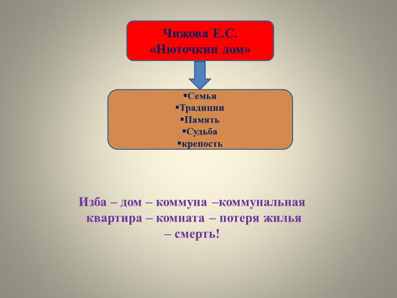 Чижова Е.С. «Нюточкин дом» Семья