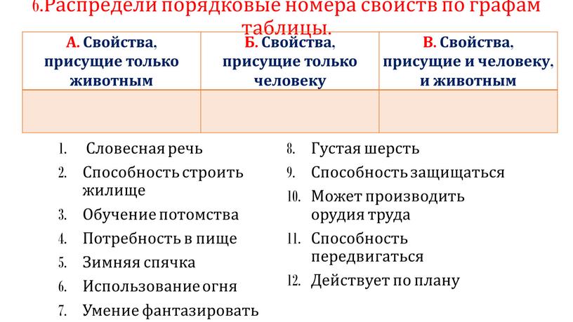 Распредели порядковые номера свойств по графам таблицы