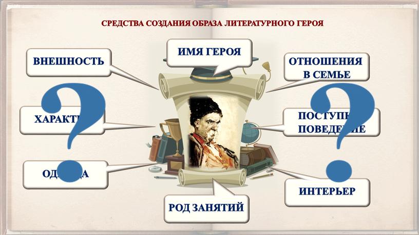 СРЕДСТВА СОЗДАНИЯ ОБРАЗА ЛИТЕРАТУРНОГО