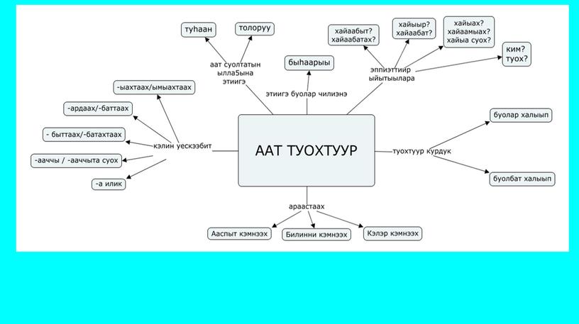 Аат туохтуур, 7 класс