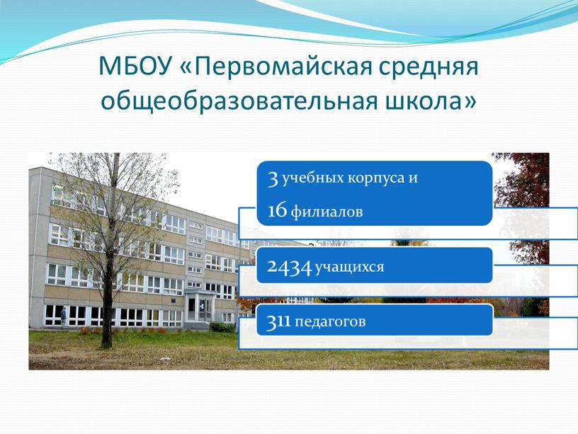 МБОУ «Первомайская средняя общеобразовательная школа»