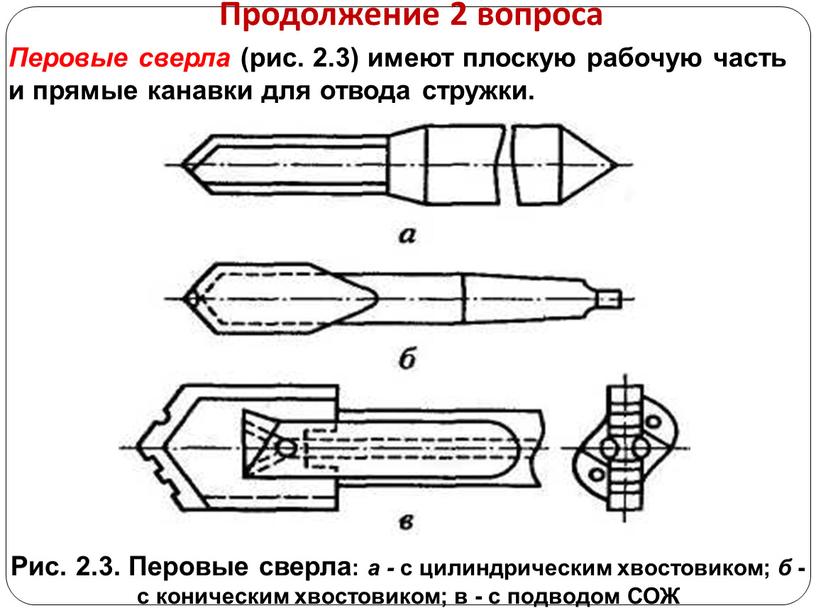 Продолжение 2 вопроса Рис. 2.3