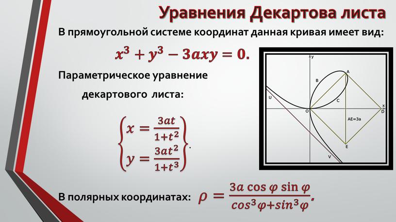 Уравнения Декартова листа