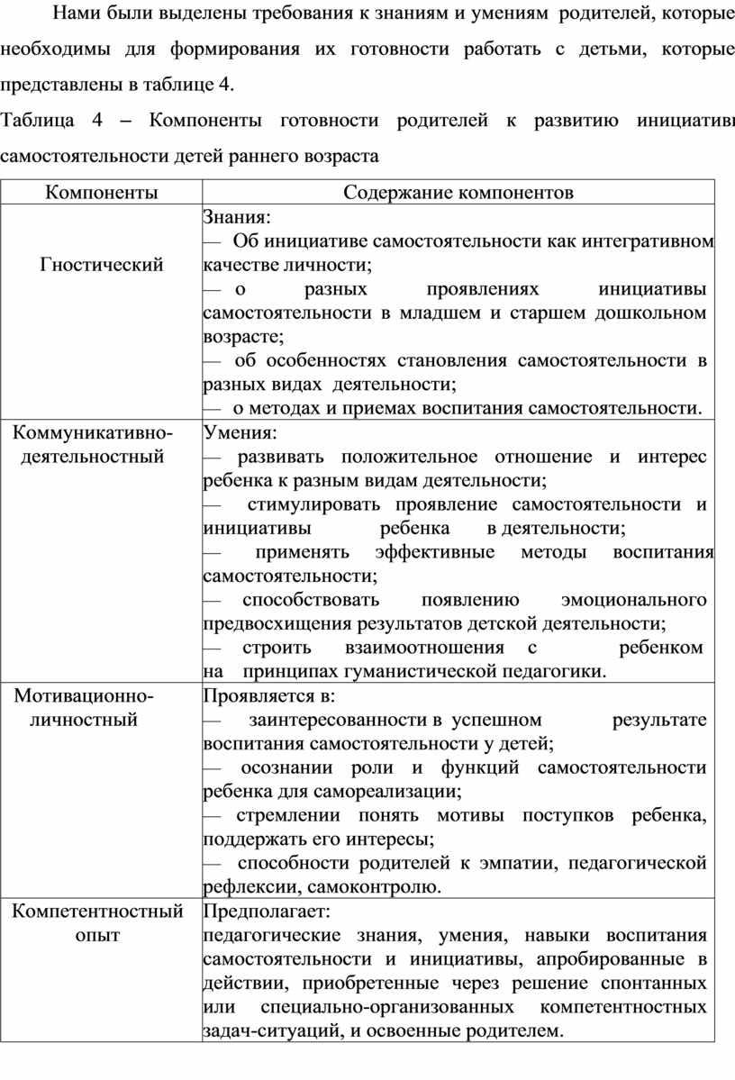 Нами были выделены требования к знаниям и умениям родителей, которые необходимы для формирования их готовности работать с детьми, которые представлены в таблице 4