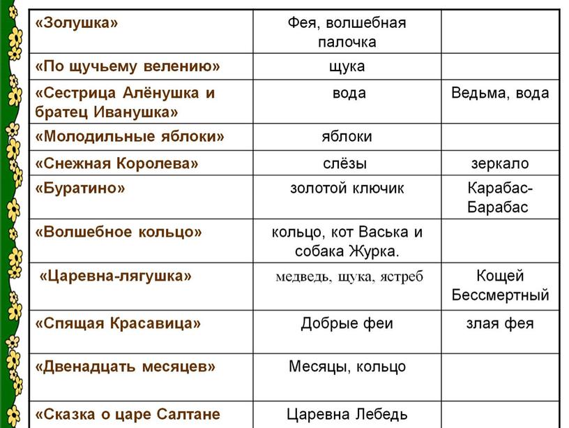 Презентация: «Волшебство в сказках или  чудесные превращения»