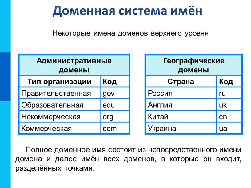 Как формируется адреса компьютеров в интернет и доменная система имен