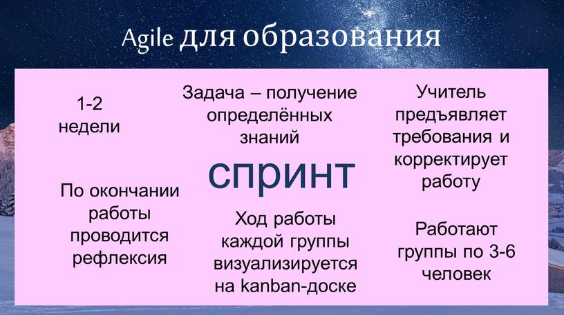 Agile для образования спринт 4-8 недель 1-2 недели