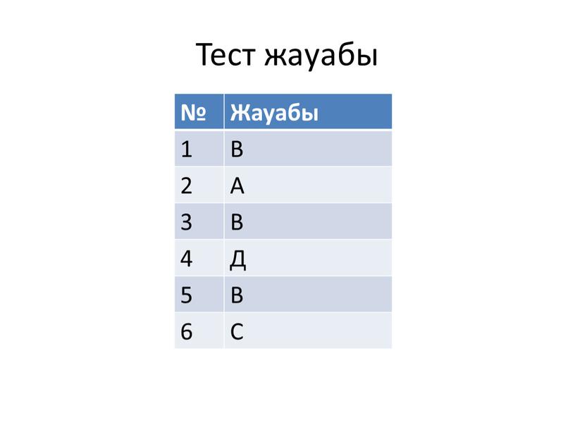 Тест жауабы № Жауабы 1 В 2 А 3