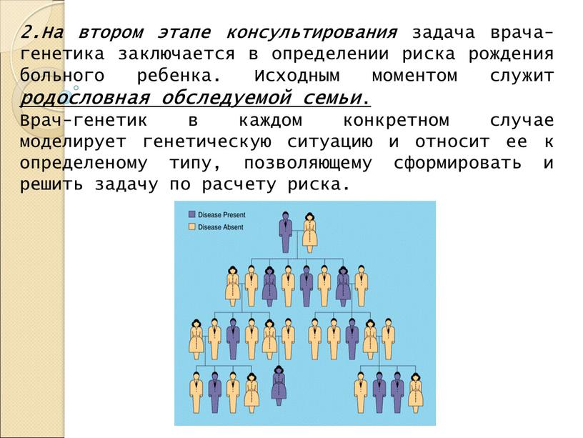 На втором этапе консультирования задача врача-генетика заключается в определении риска рождения больного ребенка