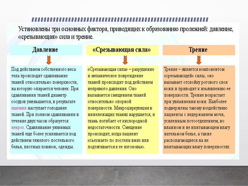 Профилактика пролежней