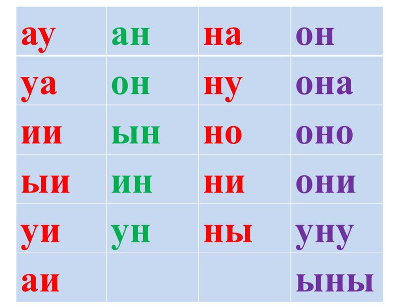 ау ан на он уа он ну она ии ын но оно ыи ин ни они уи ун ны уну аи ыны