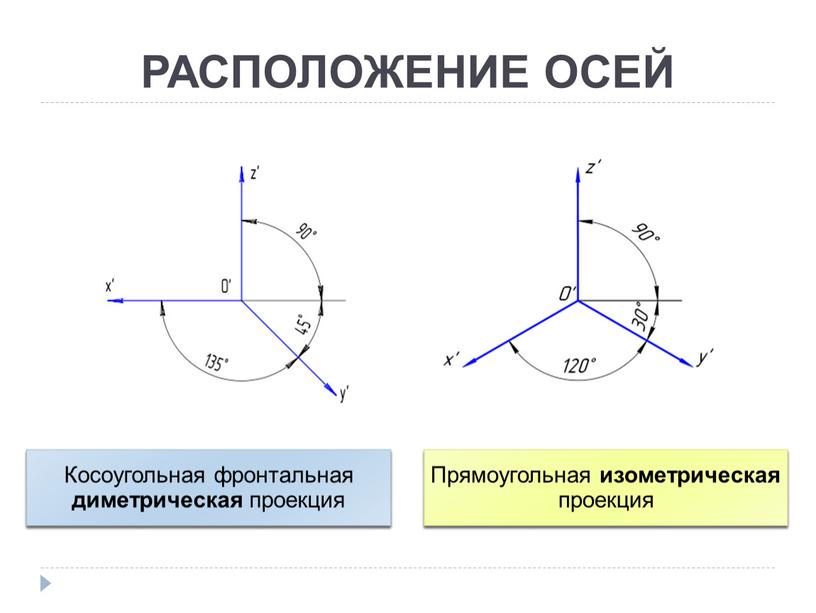 РАСПОЛОЖЕНИЕ ОСЕЙ