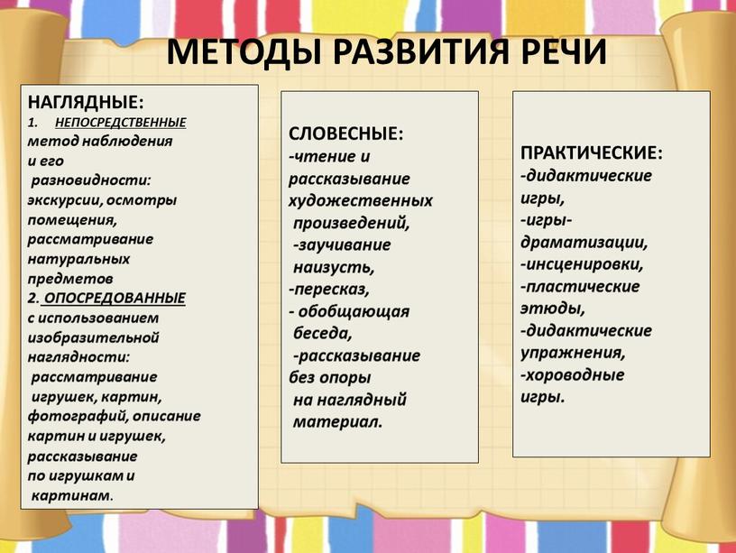 МЕТОДЫ РАЗВИТИЯ РЕЧИ НАГЛЯДНЫЕ: