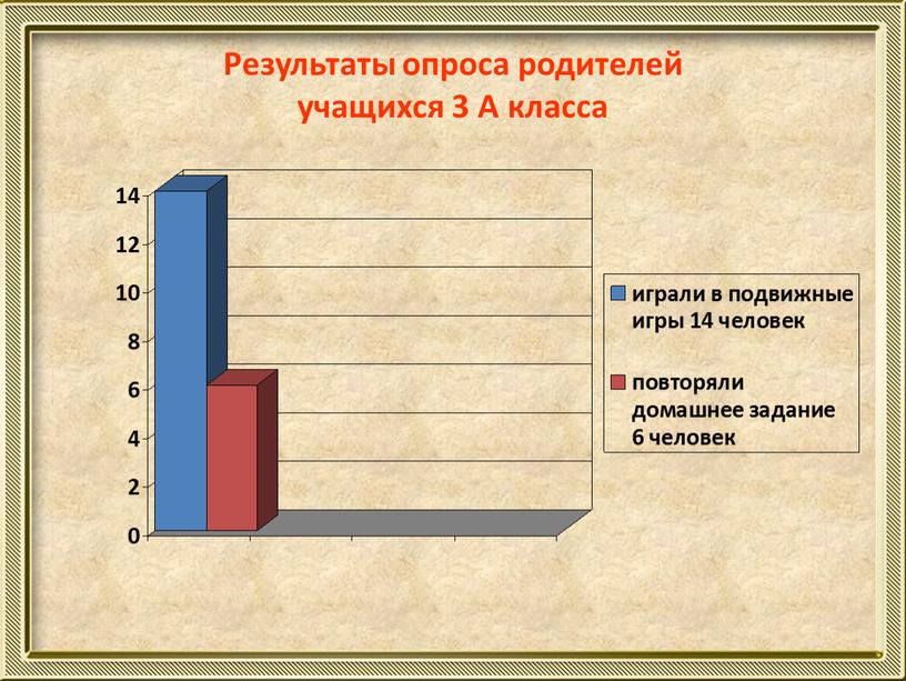 Результаты опроса родителей учащихся 3