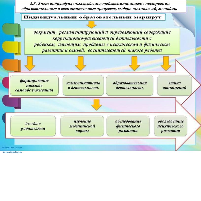 Учет индивидуальных особенностей воспитанников в построении образовательного и воспитательного процессов, выборе технологий, методик