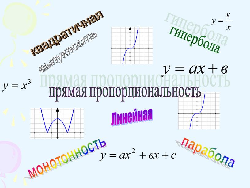 Линейная квадратичная парабола гипербола прямая пропорциональность монотонность выпуклость
