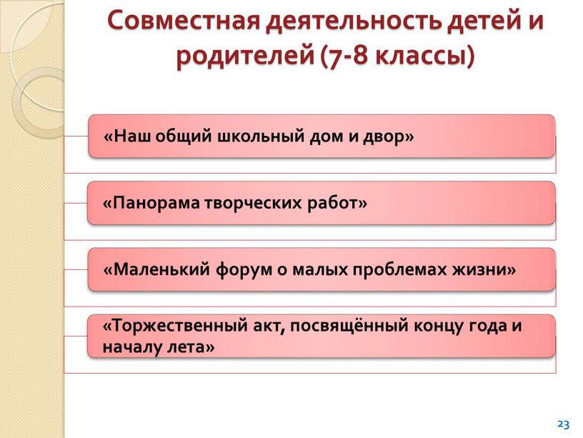 Совместная деятельность детей и родителей (7-8 классы) 23