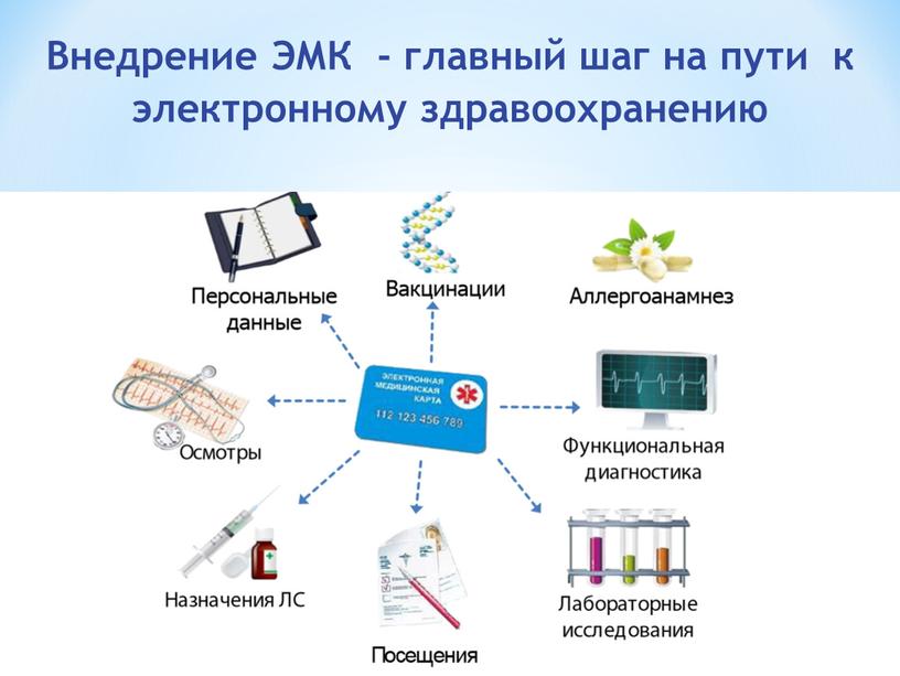 Внедрение ЭМК - главный шаг на пути к электронному здравоохранению