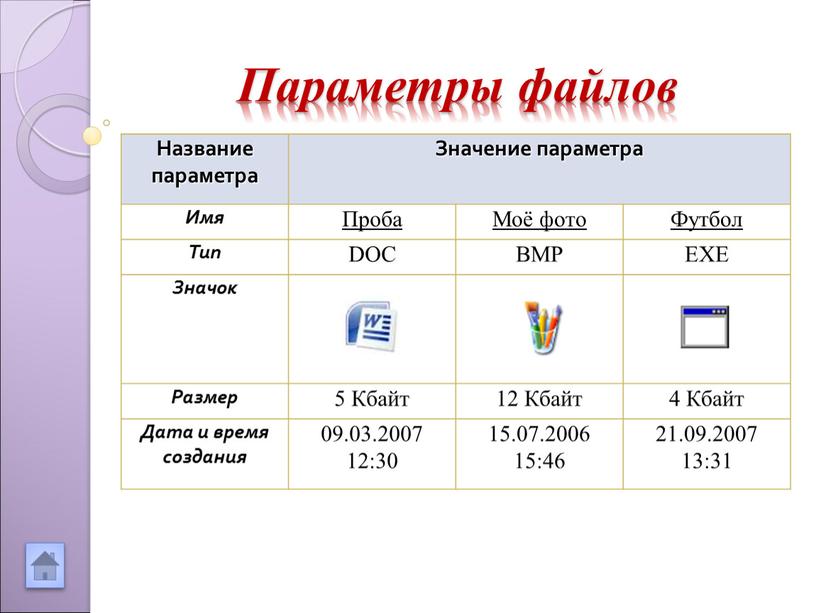 Название параметра Значение параметра