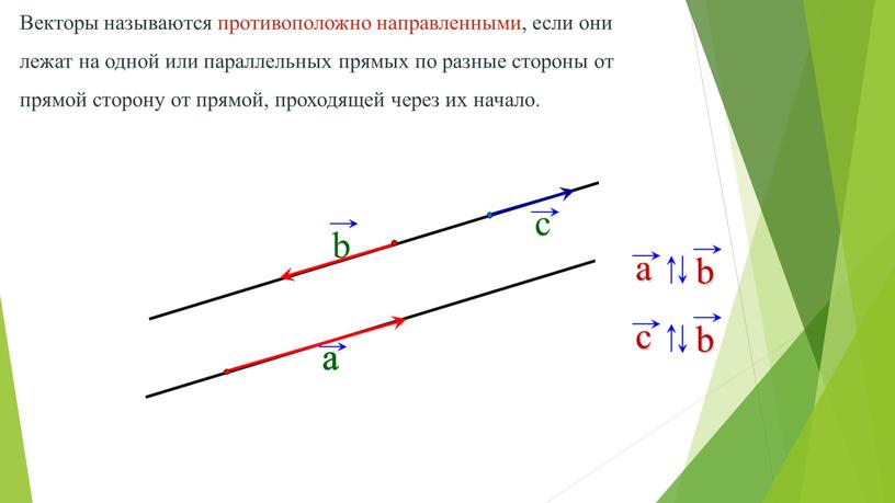Векторы называются противоположно направленными, если они лежат на одной или параллельных прямых по разные стороны от прямой сторону от прямой, проходящей через их начало