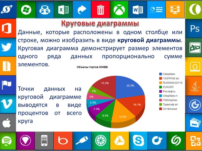 Круговые диаграммы Данные, которые расположены в одном столбце или строке, можно изобразить в виде круговой диаграммы