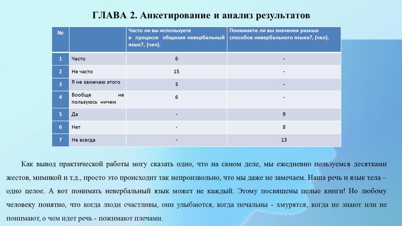 ГЛАВА 2. Анкетирование и анализ результатов №