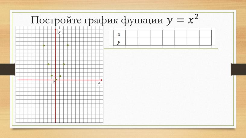 Постройте график функции 𝑦𝑦= 𝑥 2 𝑥𝑥 𝑥 2 2 𝑥 2