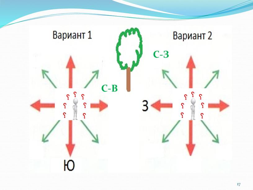 С-В С-З 17