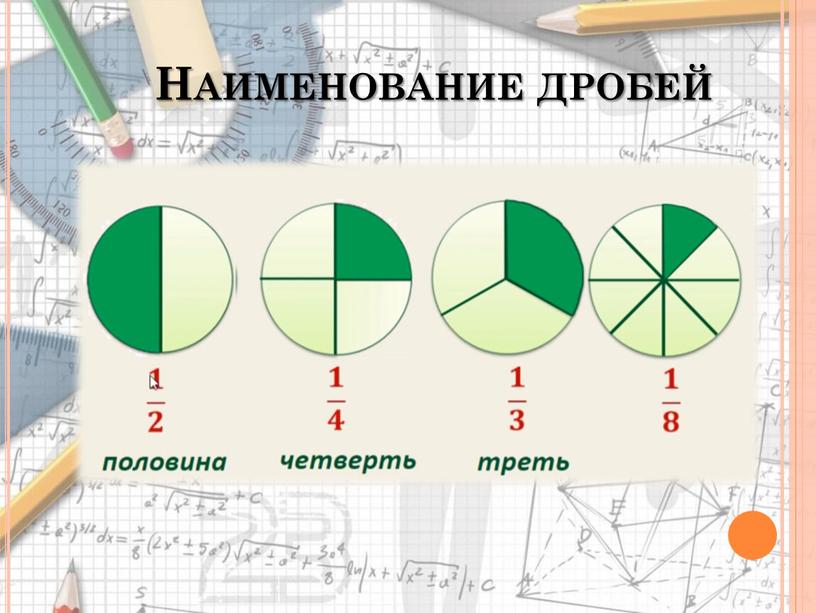 Наименование дробей