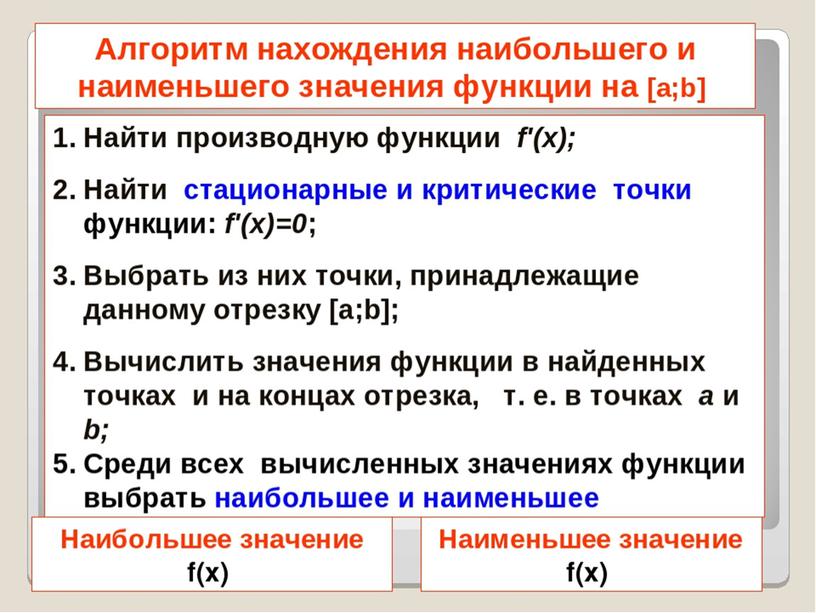 Тренажер по теме "Производная" Алгебра и начала анализа 11 класс