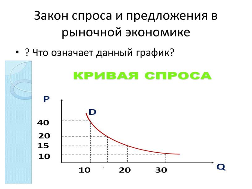 Закон спроса и предложения в рыночной экономике ?