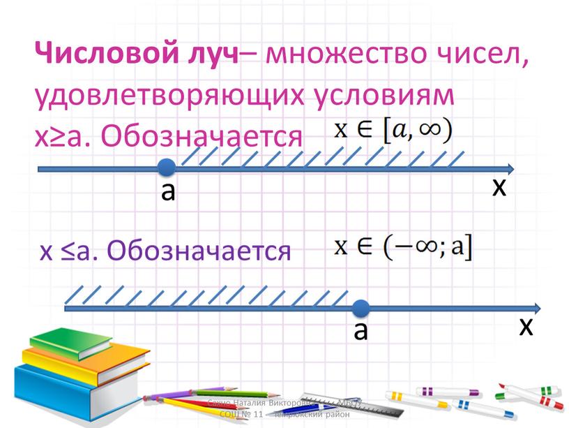 Числовой луч – множество чисел, удовлетворяющих условиям x≥а