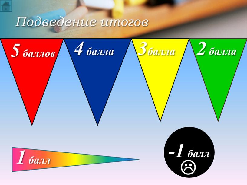 Подведение итогов 5 баллов 4 балла 3балла 2 балла 1 балл -1 балл 