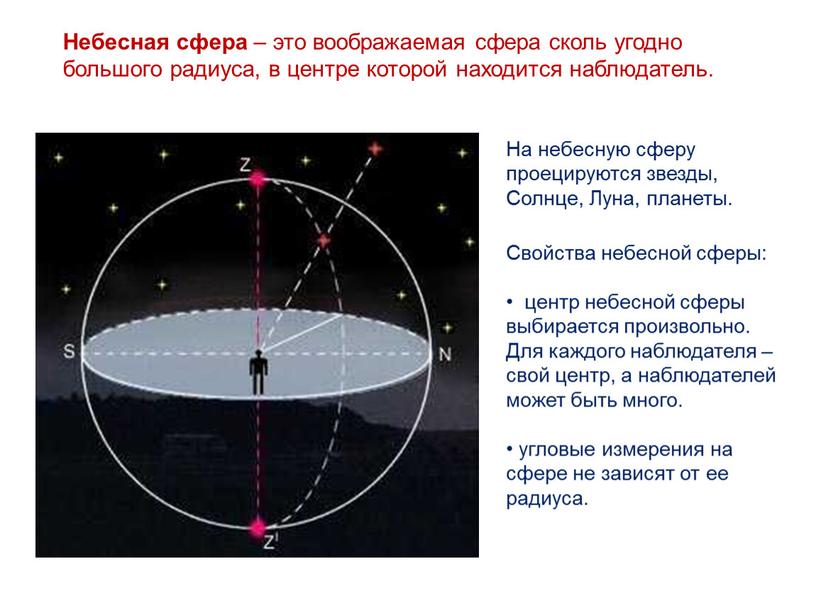 Небесная сфера – это воображаемая сфера сколь угодно большого радиуса, в центре которой находится наблюдатель