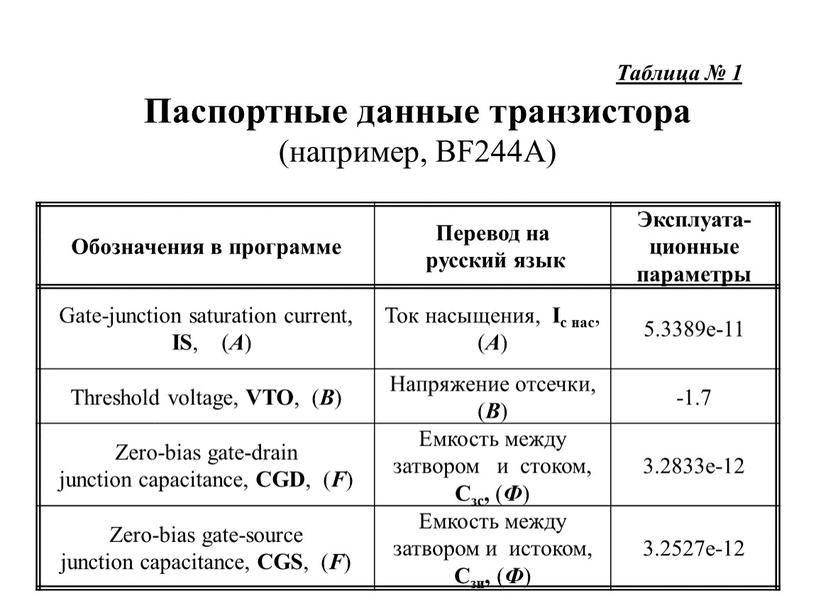 Обозначения в программе Перевод на русский язык