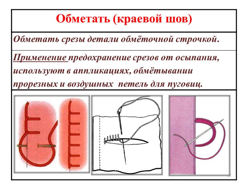 Обметать (краевой шов) Обметать срезы детали обмёточной строчкой