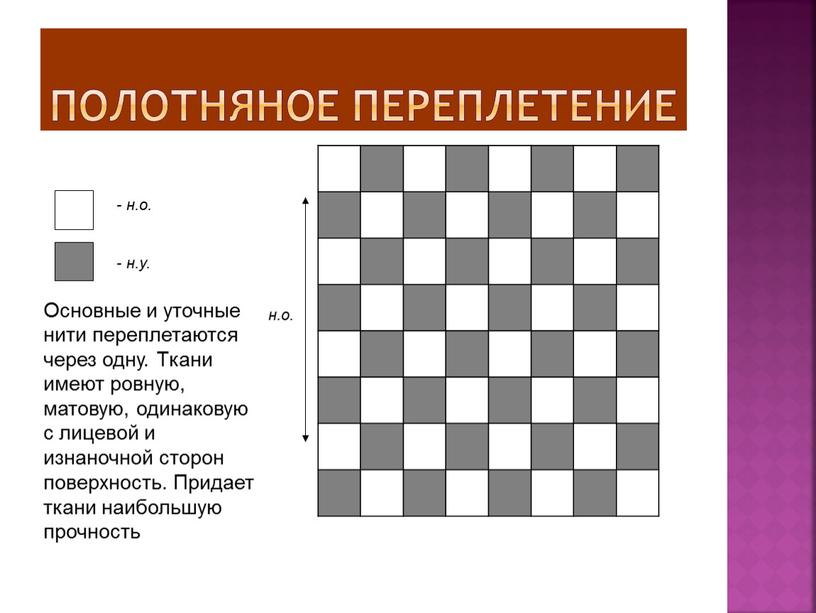 Полотняное переплетение Основные и уточные нити переплетаются через одну