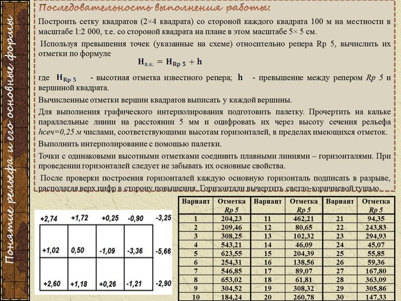 Последовательность выполнения работы: