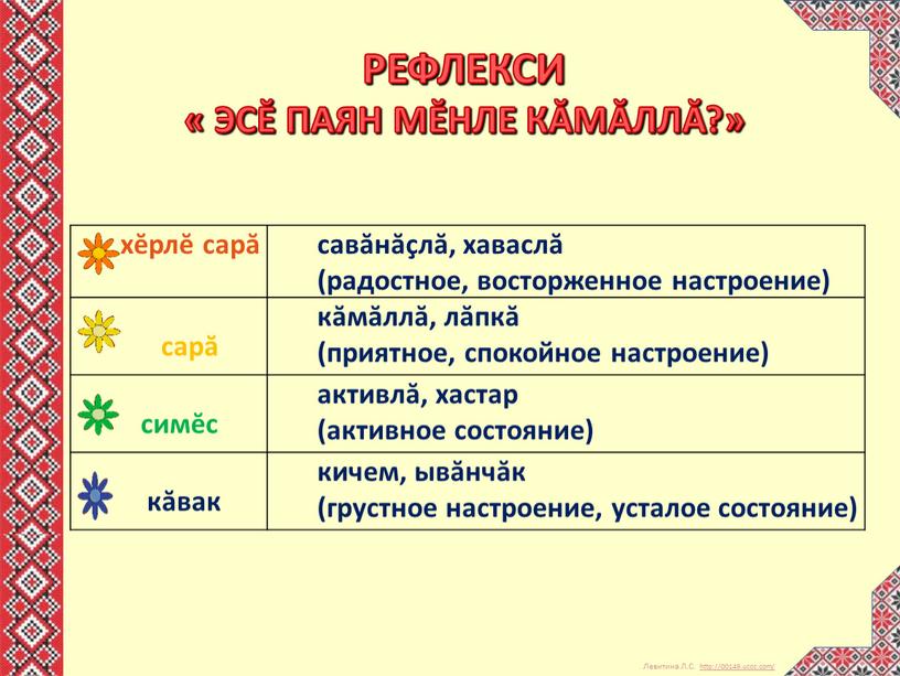 РЕФЛЕКСИ « ЭСĔ ПАЯН МĔНЛЕ КĂМĂЛЛĂ?» хĕрлĕ сарă савăнăçлă, хаваслă (радостное, восторженное настроение) сарă кăмăллă, лăпкă (приятное, спокойное настроение) симĕс активлă, хастар (активное состояние) кăвак…