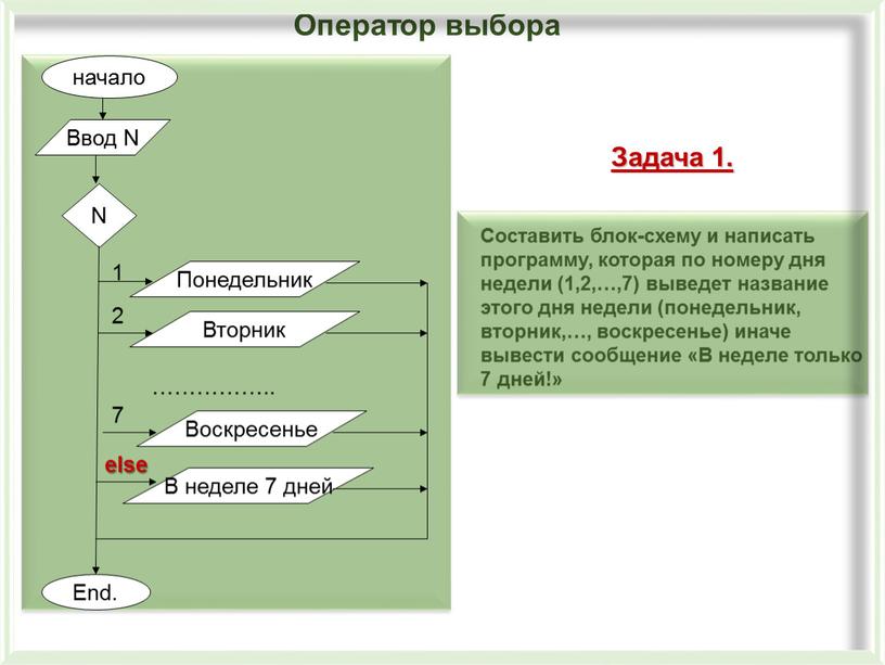 Задача 1. Составить блок-схему и написать программу, которая по номеру дня недели (1,2,…,7) выведет название этого дня недели (понедельник, вторник,…, воскресенье) иначе вывести сообщение «В…