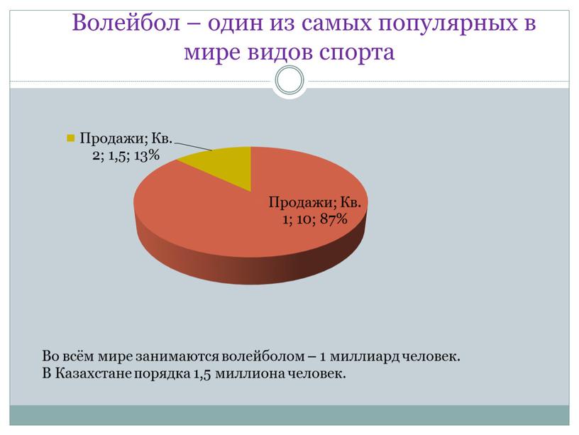 Волейбол – один из самых популярных в мире видов спорта