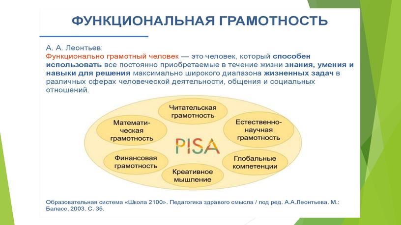 Диагностика функциональной грамотности