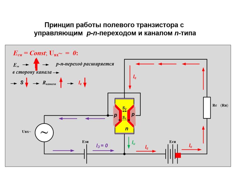 Презентация на тему "Полевые транзисторы"