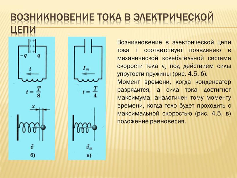 Возникновение тока в электрической цепи