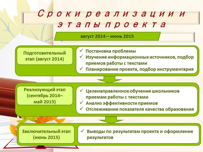 Сроки реализации и этапы проекта август 2014 – июнь 2015