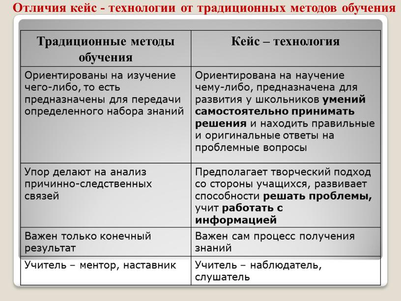 Отличия кейс - технологии от традиционных методов обучения