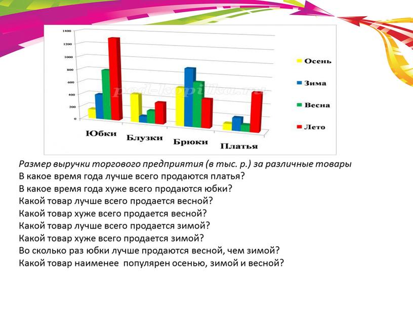 Размер выручки торгового предприятия (в тыс